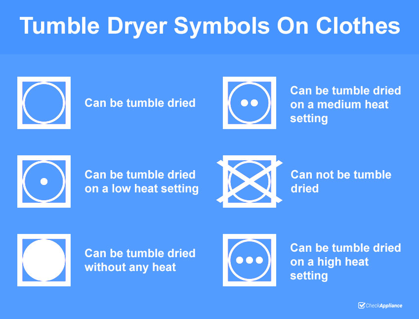 Tumble Dryer Symbols On Clothes