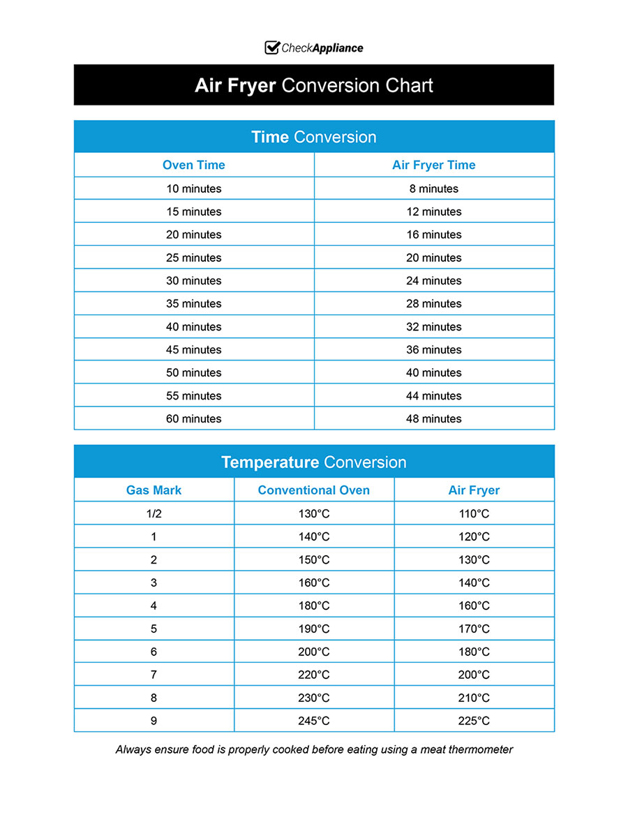 Air Fryer Conversion Chart (printable pdf download)