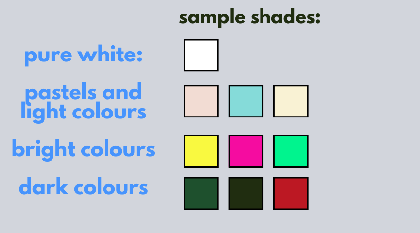Sample Laundry Colour Categories