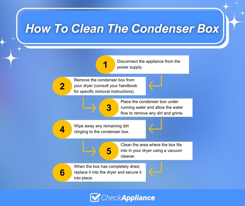 How To Clean The Condenser Box