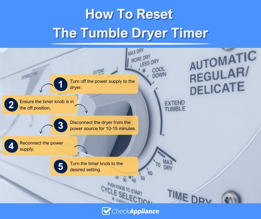 How To Reset The Tumble Dryer Timer