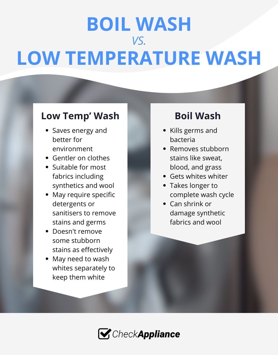 Boil Wash vs. Low Temperature Wash