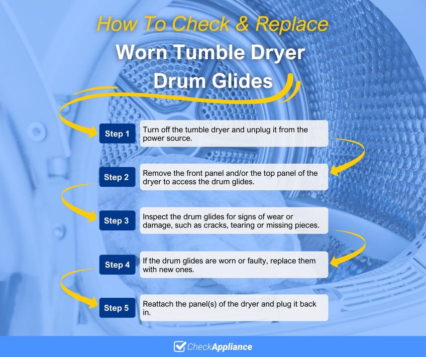 How To Check & Replace Worn Tumble Dryer Drum Glides