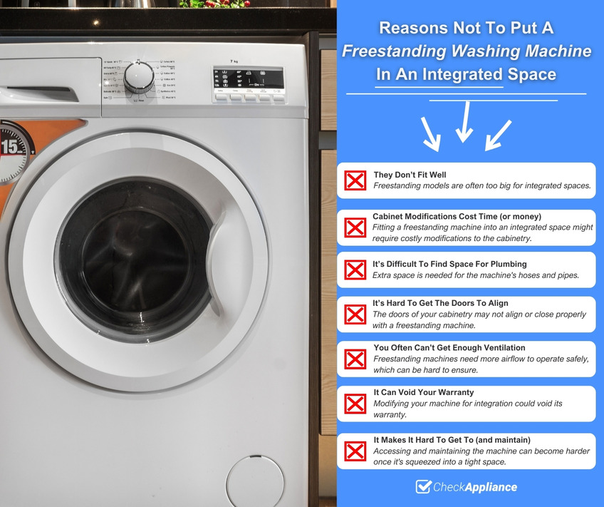Reasons Not To Put A Freestanding Washing Machine In An Integrated Space
