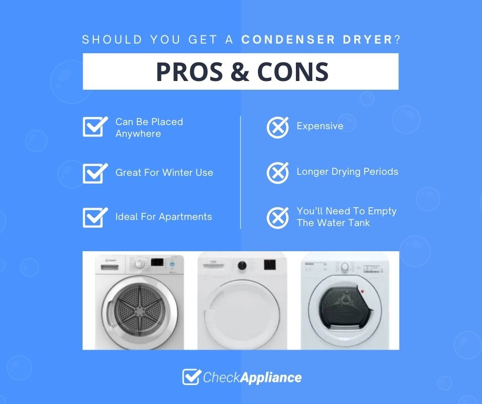Should You Get A Condenser Dryer
