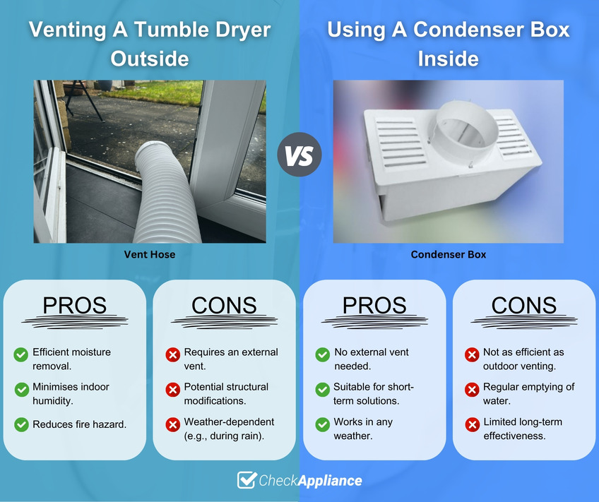 Venting A Tumble Dryer Outside vs Using A Condenser Box Inside