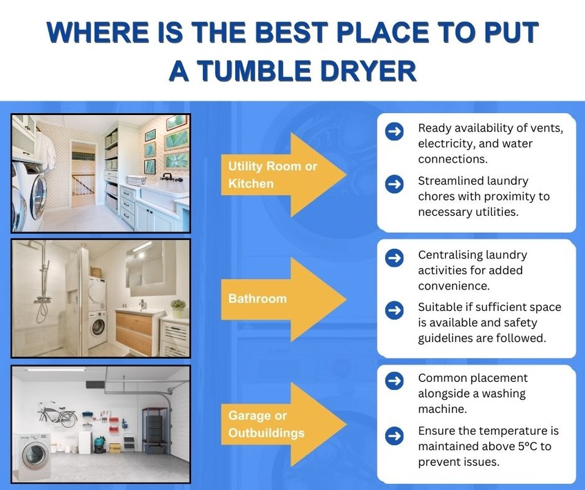 Where is the Best Place To Put A Tumble Dryer