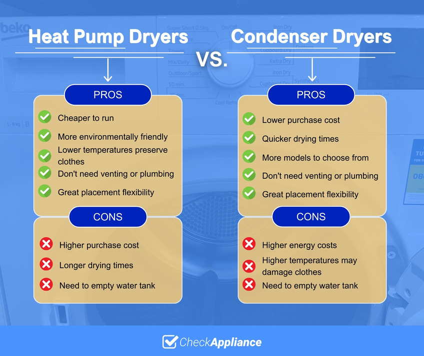 heat pump vs condenser dryer