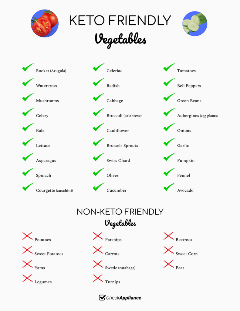 Keto Friendly Vegetables