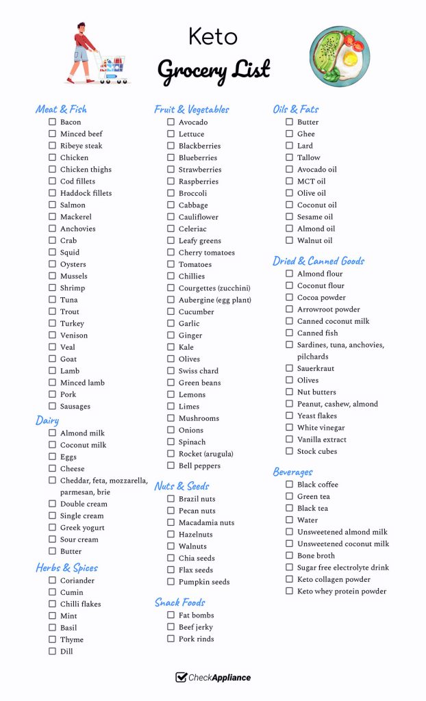 Keto Grocery List