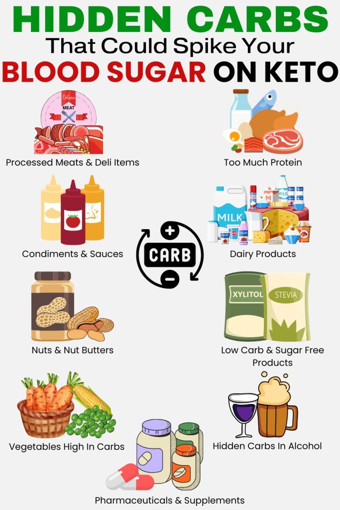 Hidden Carbs That Could Spike Your Blood Sugar On Keto