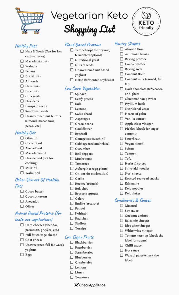 Vegetarian Keto Shopping List