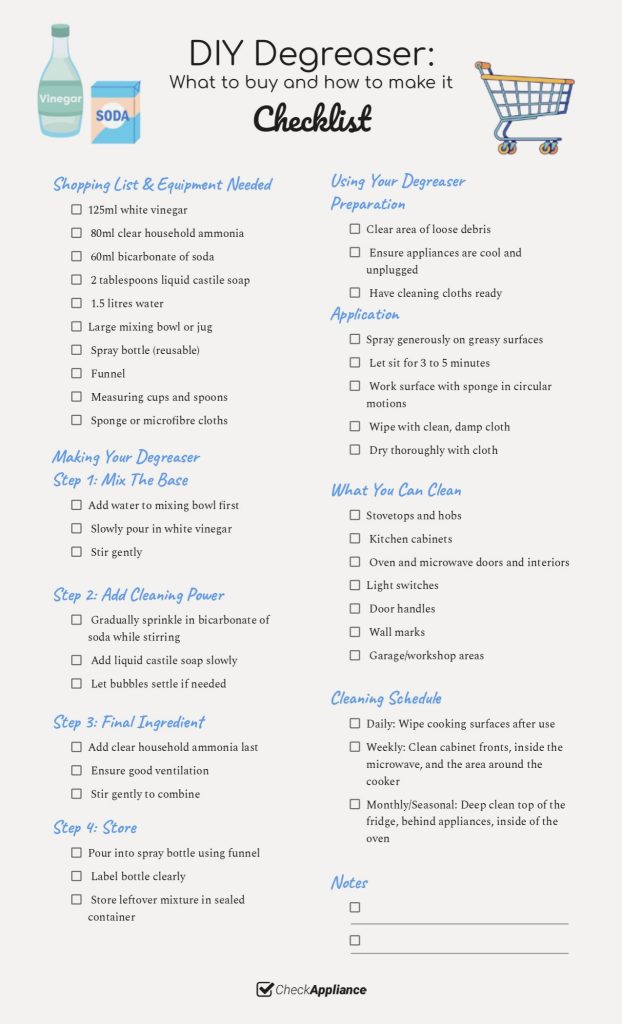 Your Cheap but Effective DIY Degreaser Checklist