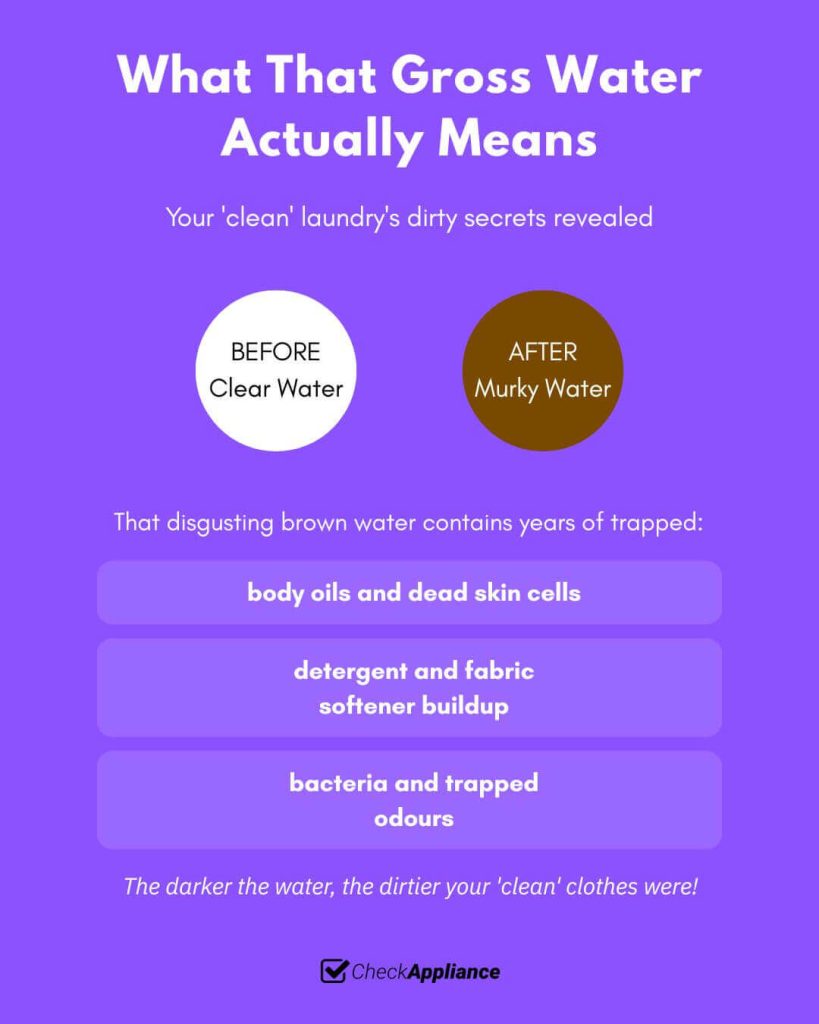 What That Gross Water Actually Means