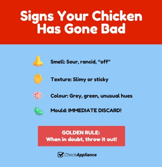 Signs Your Chicken Has Gone Bad